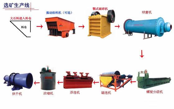 河南选矿设备-郑州选矿设备-选矿设备生产厂家